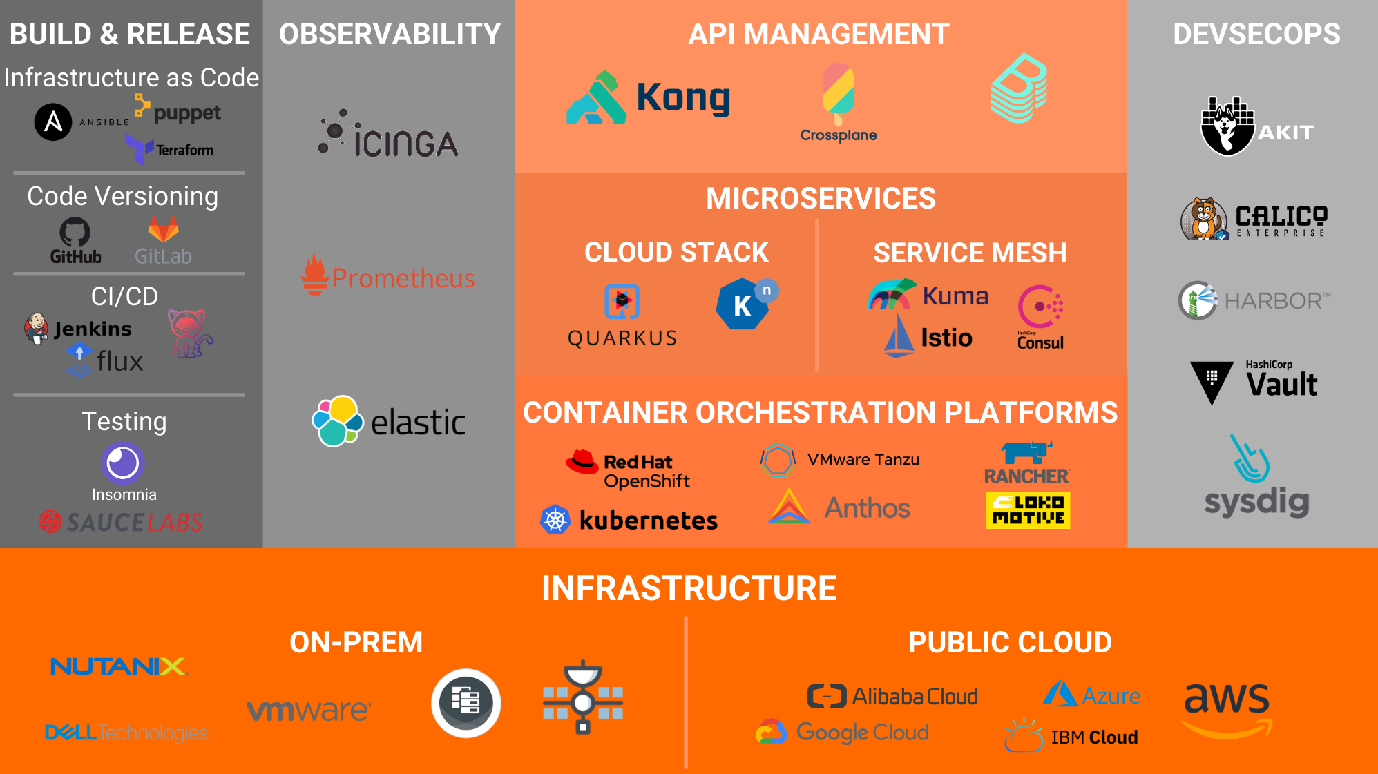 Kerberus' reference architecture