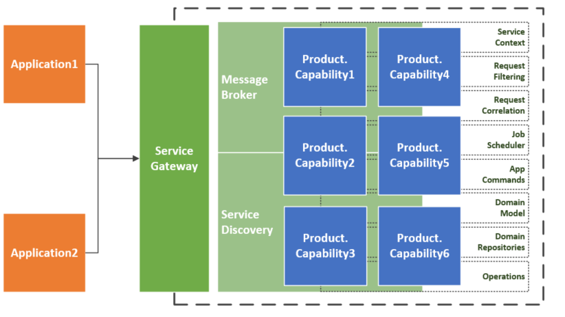 overview0