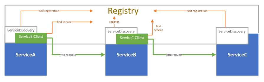 overview1